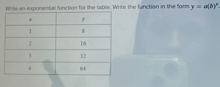 Write an exponential function for the table. Write the function in the form y=a(b)^x.