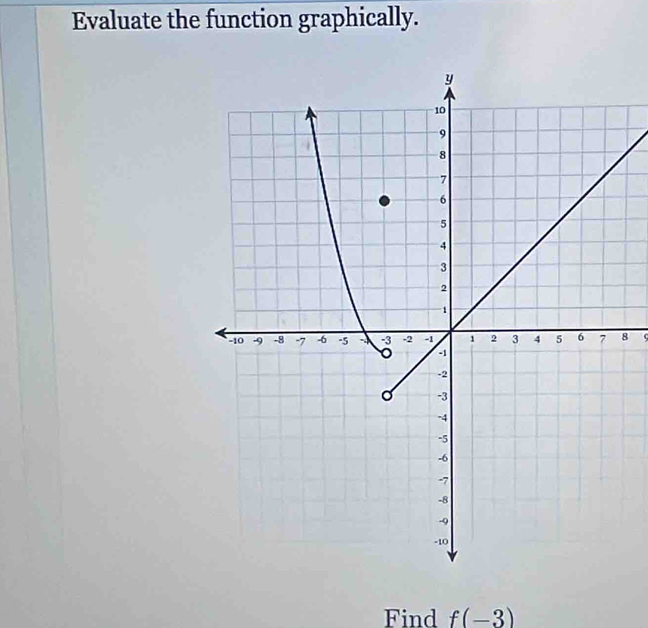 Evaluate the function graphically.
8 C 
Find f(-3)