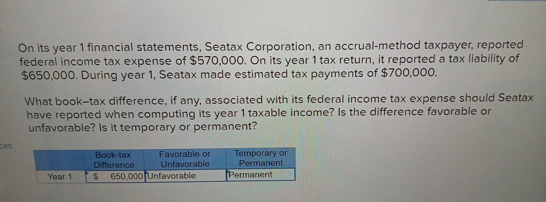Solved: On its year 1 financial statements, Seatax Corporation, an ...