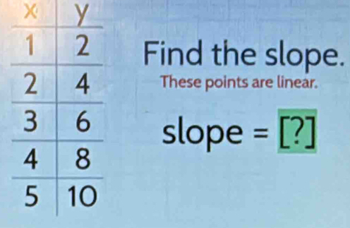 χ 
Find the slope. 
These points are linear.
slope =[?]