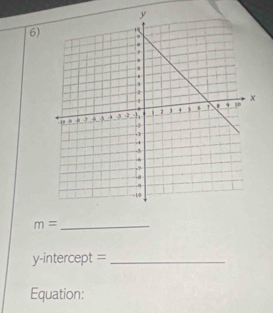 m= _ 
y-intercept =_ 
Equation: