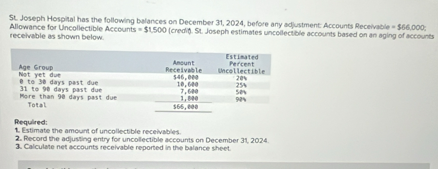 St. Joseph Hospital has the following balances on December 31, 2024, before any adjustment: Accounts Receivable =$66,000; 
Allowance for Uncollectible Accounts =$1,500 (credit). St. Joseph estimates uncollectible accounts based on an aging of accounts 
receivable as shown below. 
Required: 
1. Estimate the amount of uncollectible receivables. 
2. Record the adjusting entry for uncollectible accounts on December 31, 2024. 
3. Calculate net accounts receivable reported in the balance sheet.