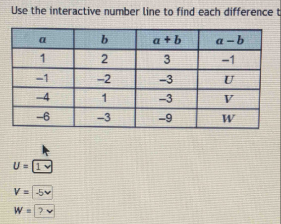 Use the interactive number line to find each difference t
U=1
V=-5 v
W= ?