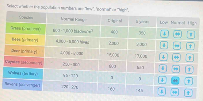 Select whether the population numbers are "low", "normal" or "high"