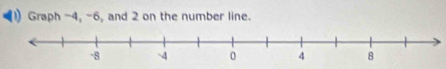 Graph -4, -6, and 2 on the number line.