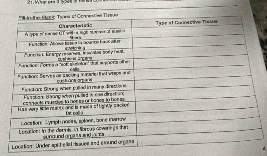 What are 3 types of dense con 
_
4