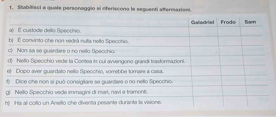 Stabilisci a quale personaggio si riferiscono le seguenti affermazioni.