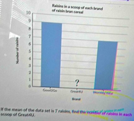 Raisi 
if thean of the data set is 7 raisins, fnd the number of raisins in each 
scoop of Great4U.