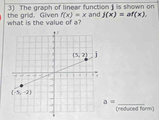 The graph of linear function j is shown on
the grid. Given f(x)=x and j(x)=af(x),
what is the value of a?
a=
_
(reduced form)