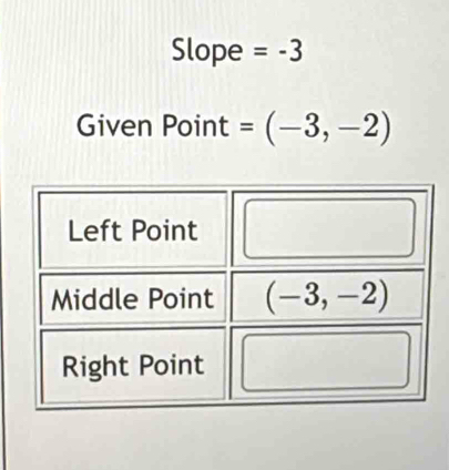 Slope =-3
Given Point =(-3,-2)