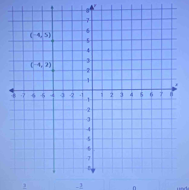 frac 3
-frac 3
0