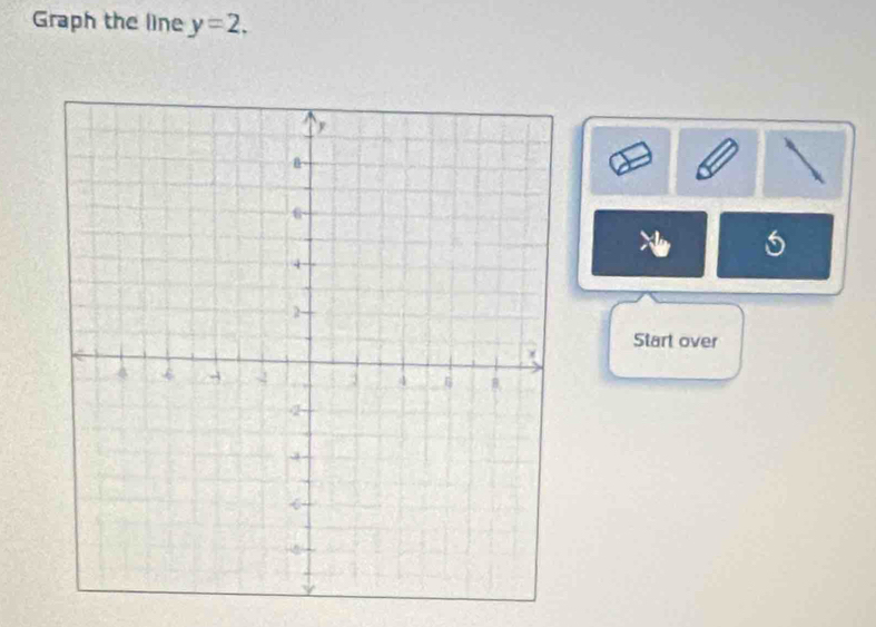 Graph the line y=2, 
6 
Start over