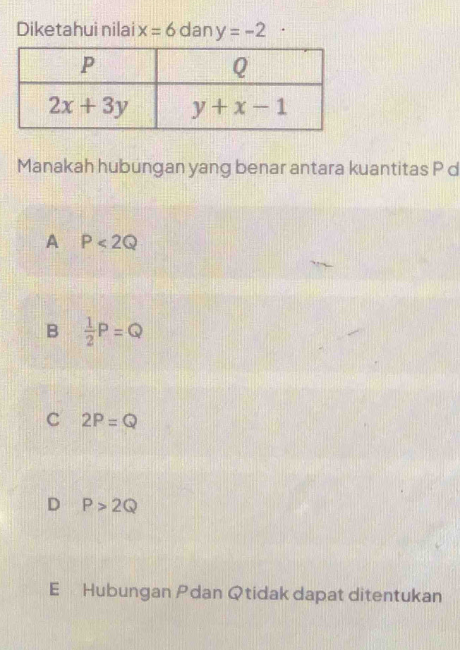 Diketahui nilai x=6 dan y=-2
Manakah hubungan yang benar antara kuantitas P d
A P<2Q</tex>
B  1/2 P=Q
C 2P=Q
D P>2Q
E Hubungan Pdan Qtidak dapat ditentukan