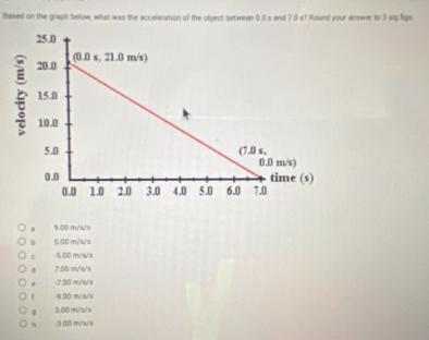 ftased on the graph below, what was the acceleration of the object between 0.0 s and 7.0 s? Round your answer to 3 sig figs. 900 m/s/s
b 5.00 m/s/s
-5.00 m/s/s
d 7.00 m/s/s
-7.00 m/s/s
f -9.00 m/s/s
3.00 m/s/s
-3.00 m/s/s