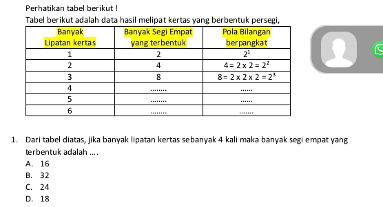 Perhatikan tabel berikut !
Tabel berikut adalah data hasil melipat kertas yang berbentuk persegi,
1. Dari tabel diatas, jika banyak lipatan kertas sebanyak 4 kali maka banyak segi empat yang
terbentuk adalah ... .
A. 16
B. 32
C. 24
D. 18