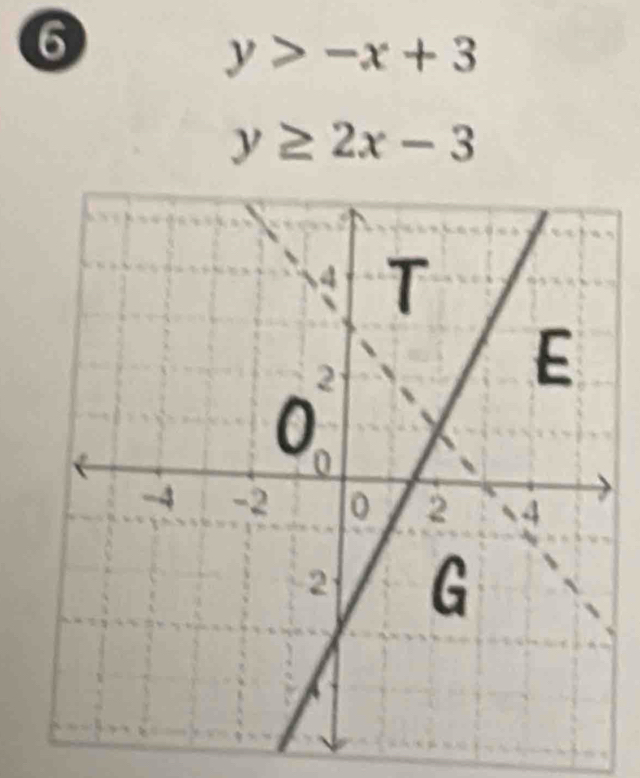 6
y>-x+3
y≥ 2x-3