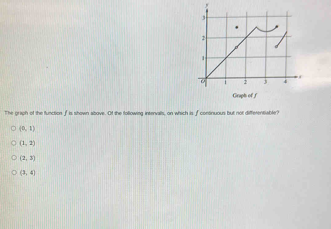 Graph of f
The graph of the function f is shown above. Of the following intervals, on which is f continuous but not differentiable?
(0,1)
(1,2)
(2,3)
(3,4)