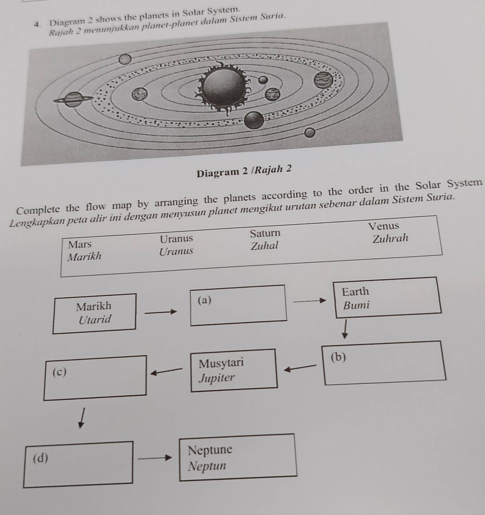 Diagram 2 shows the planets in Solar System.
net dalam Sistem Suria.
Diagram 2 /Rajah 2
Complete the flow map by arranging the planets according to the order in the Solar System
Lengkapkan peta alir ini dengan menyusun planet mengikut urutan sebenar dalam Sistem Suria.
Saturn Venus
Mars Uranus
Marikh Uranus Zuhal Zuhrah
Marikh (a) Earth
Bumi
Utarid
(c) Musytari
(b)
Jupiter
(d)
Neptune
Neptun