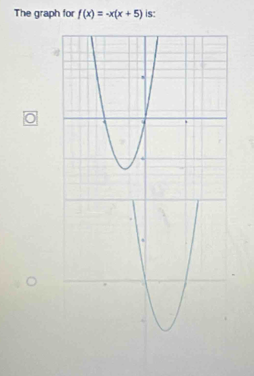The graph for f(x)=-x(x+5) is: