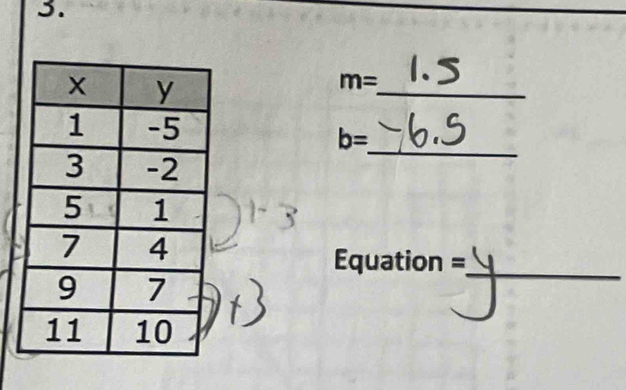 m=
b=
_ 
Equation =_