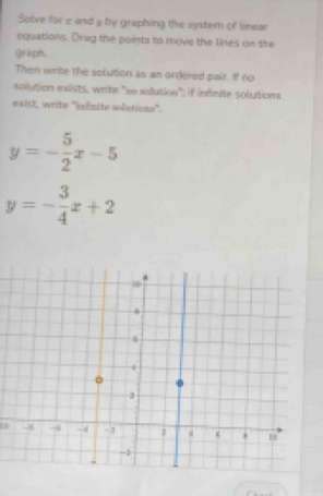 Solve for z and & by graphing the systern of linear
equations. Drag the poirts to move the lines on the
graph.
Then write the solution as an ordered pair. If no
solution exists, write "eo xalutin"; if infinite solutions
exist, write 'infnite solstions".
y=- 5/2 x-5
y=- 3/4 x+2