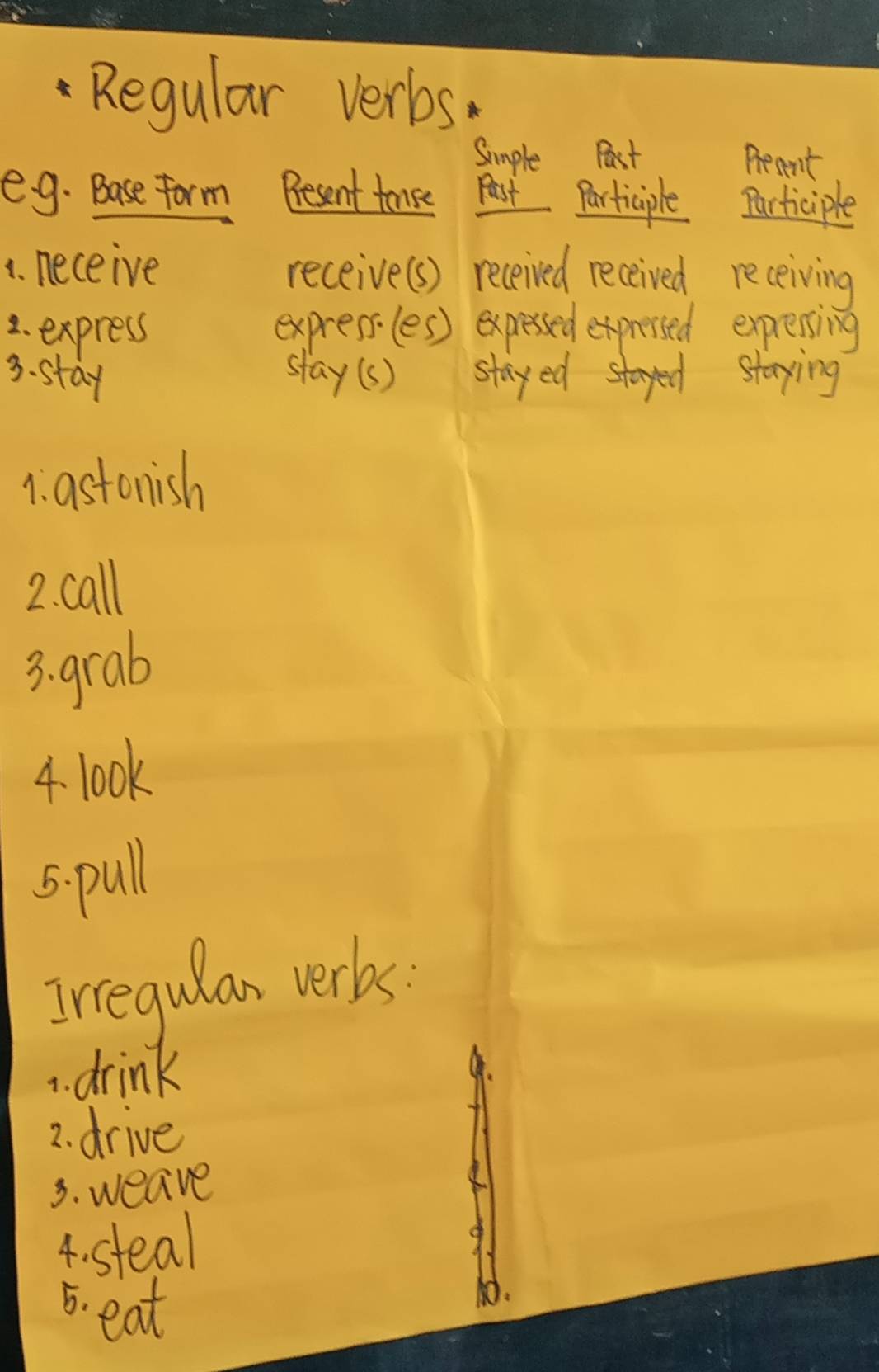 Regular verbs 
Sumple Past Precent 
e g. Base form Bresent touse Past Participle Participle 
1. neceive receive(s) received received receiving 
2. express express(es) expessed expressed expressing 
3. stay stayed stayed staying 
stay(s) 
1. astonish 
2. call 
3. grab 
4. look 
5. pull 
Irregular verbs. 
1. drink 
2. drive 
3. weave 
4. steal 
5. eat 
.