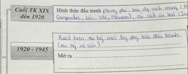 Cuối TK XIX Hình thức đầu tra
đến 1920_
_