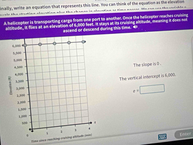 inally, write an equation that represents this line. You can think of the equation as the elevation 
A helicopter is transporting cargo from one port to another. Once the helicopter reaches cruising 
altitude, it flies at an elevation of 6,000 feet. It stays at its cruișing altitude, meaning it does not 
ascend or descend during this time. 
The slope is 0. 
The vertical intercept is 6,000.
e= x_□  
Time since reaching cruising altitude (min) 
2 Enter