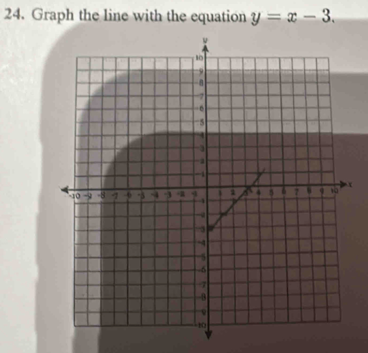 Graph the line with the equation y=x-3.