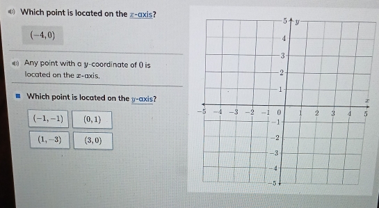 Which point is located on the r -axis?
(-4,0)
Any point with a y-coordinate of () is
located on the x-axis.
Which point is located on the y-axis?
(-1,-1) (0,1)
(1,-3) (3,0)