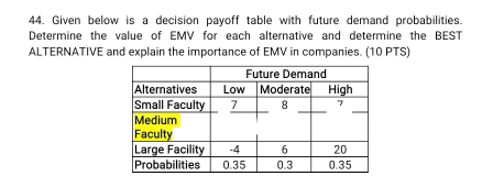 Given below is a decision payoff table with future demand probabilities. 
Determine the value of EMV for each alternative and determine the BEST 
ALTERNATIVE and explain the importance of EMV in companies. (10 PTS)