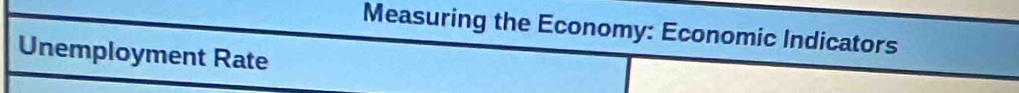 Measuring the Economy: Economic Indicators 
Unemployment Rate