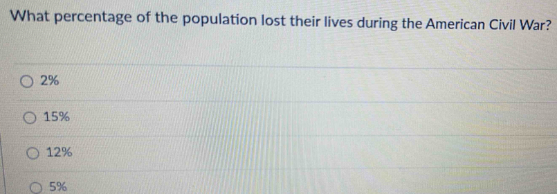 What percentage of the population lost their lives during the American Civil War?
2%
15%
12%
5%