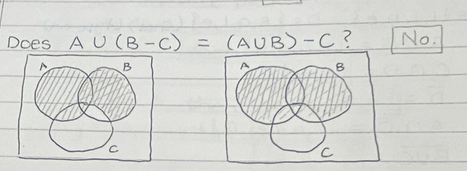 Does A∪ (B-C)=(A∪ B)-C ? No.
B
C