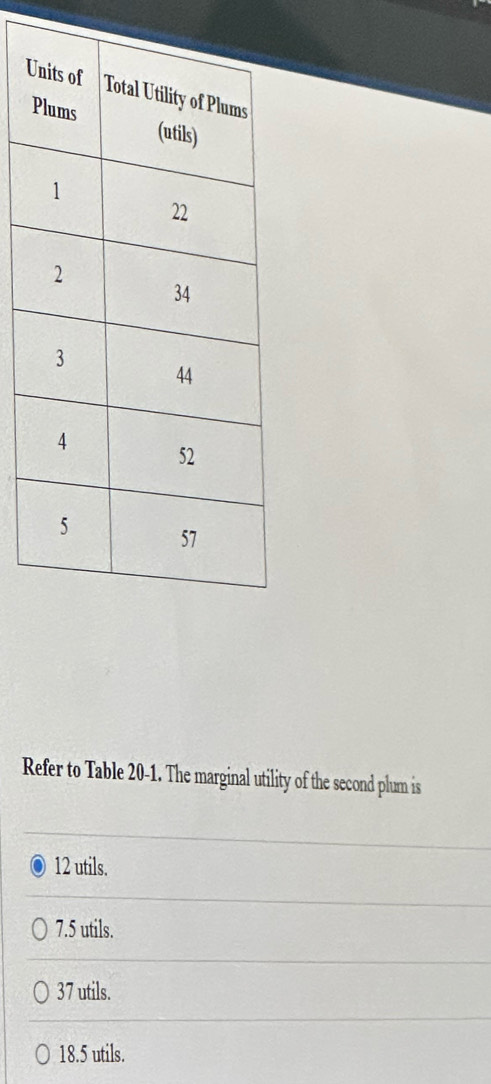 Refer to Table 20-1. The marginal utility of the second plum is
12 utils.
7.5 utils.
37 utils.
18.5 utils.