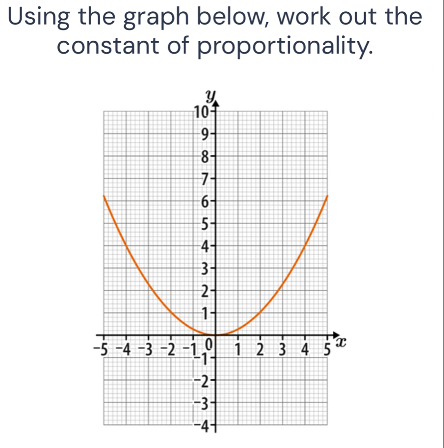 Using the graph below, work out the 
constant of proportionality.