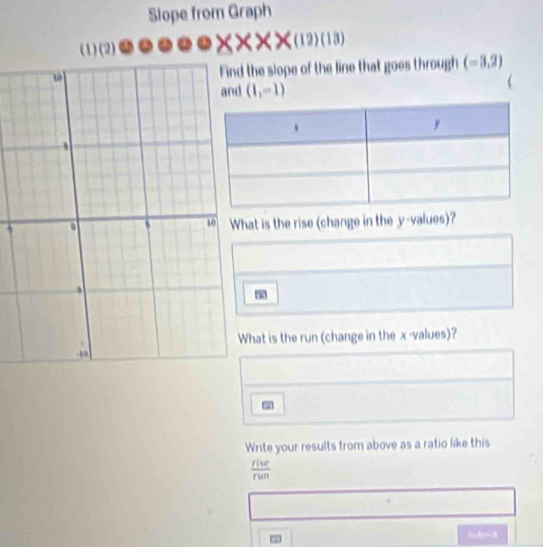 Slope from Graph 
(1) (2)
(* * )(12)(18)
the slope of the line that goes through (-3,2)
(1,-1)
 
hat is the rise (change in the y -values)? 
hat is the run (change in the x -values)? 
Write your results from above as a ratio like this
 riw/run 
Hnderna