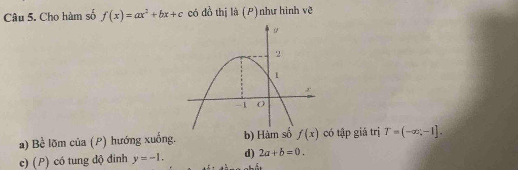 Cho hàm số f(x)=ax^2+bx+c có đồ thị là (P)như hình vẽ
a) Bề lõm của (P) hướng xuống. b) Hàm số f(x) có tập giá trị T=(-∈fty ;-1].
c) (P) có tung độ đinh y=-1.
d) 2a+b=0.