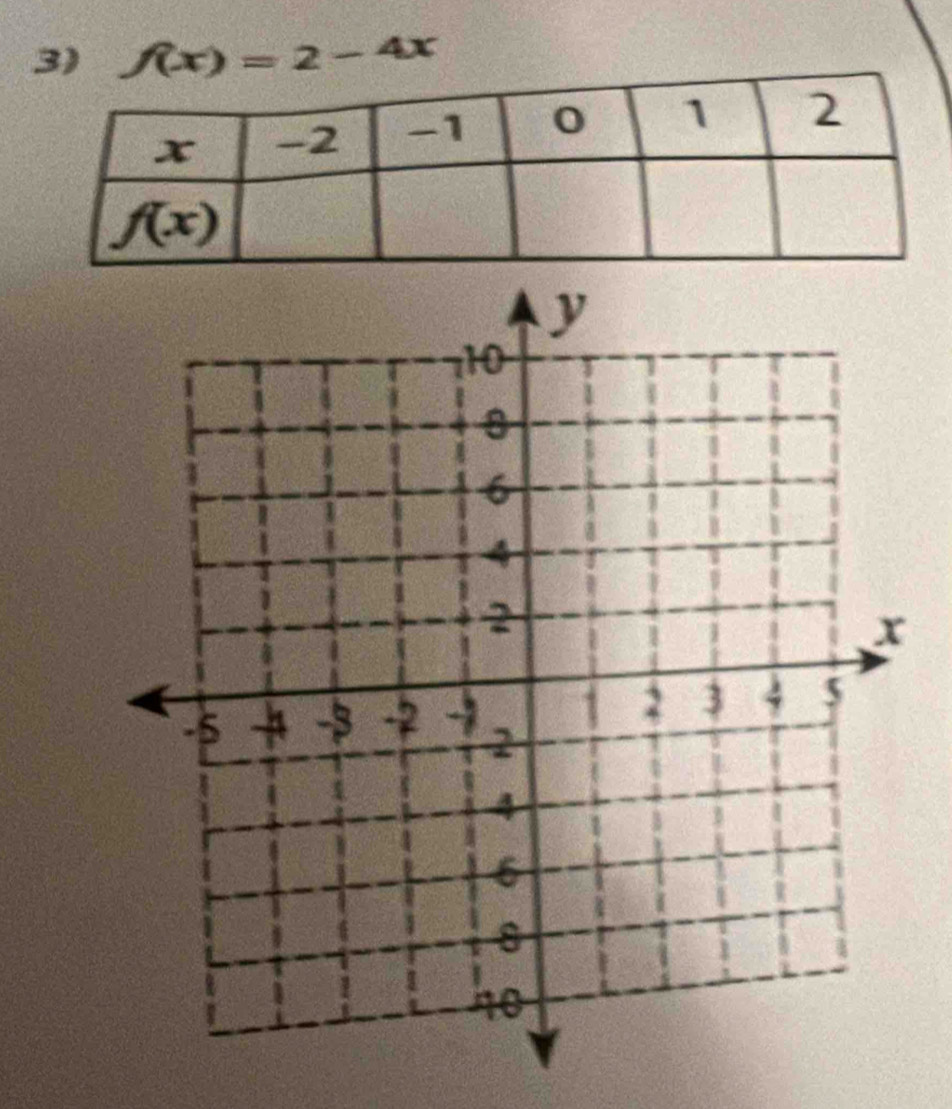 f(x)=2-4x