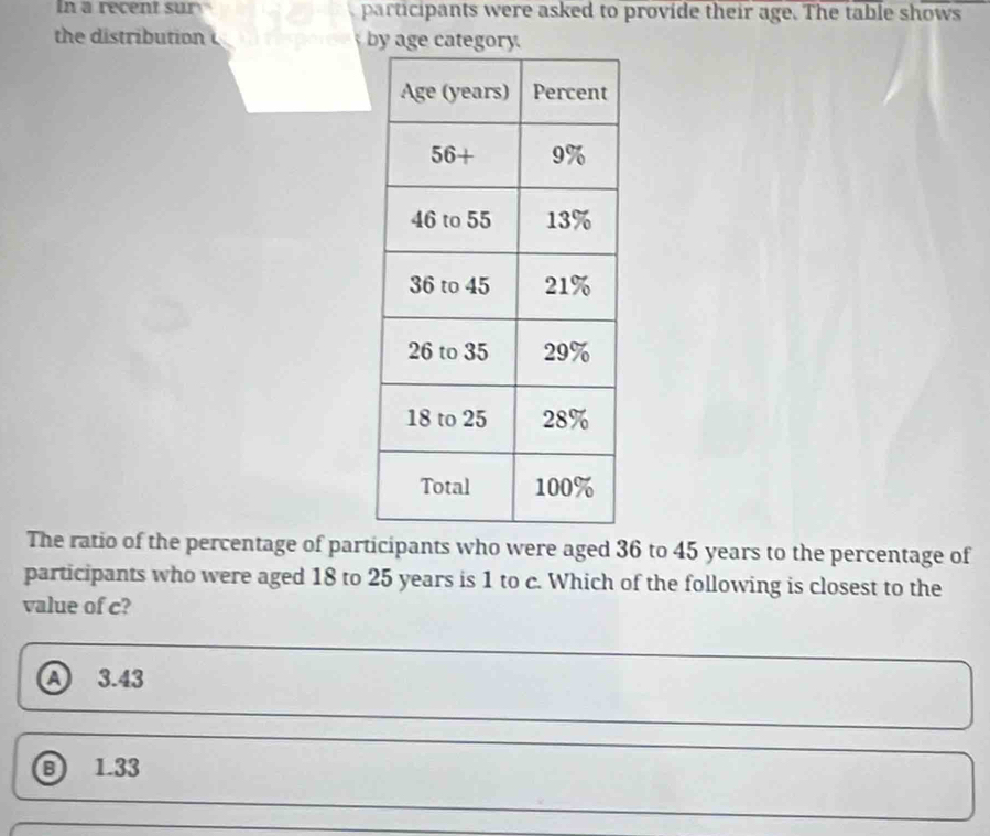 In a recent sur participants were asked to provide their age. The table shows
the distribution  by age category
The ratio of the percentage of participants who were aged 36 to 45 years to the percentage of
participants who were aged 18 to 25 years is 1 to c. Which of the following is closest to the
value of c?
Ⓐ 3.43
③ 1.33