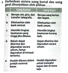 Perbedaan antara uang kartal dan uang 
giral ditunjukkan oleh pilihan