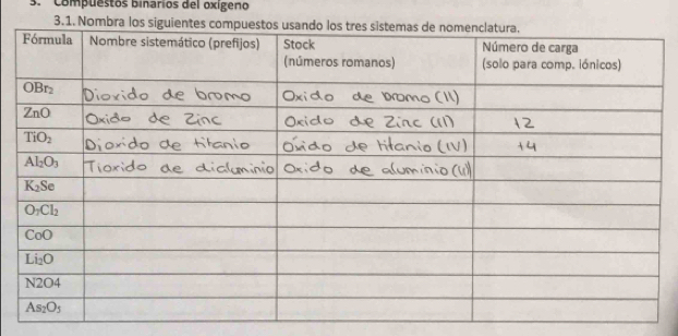 Compuestos binarios del oxígeno
3.1. Nombra los sig