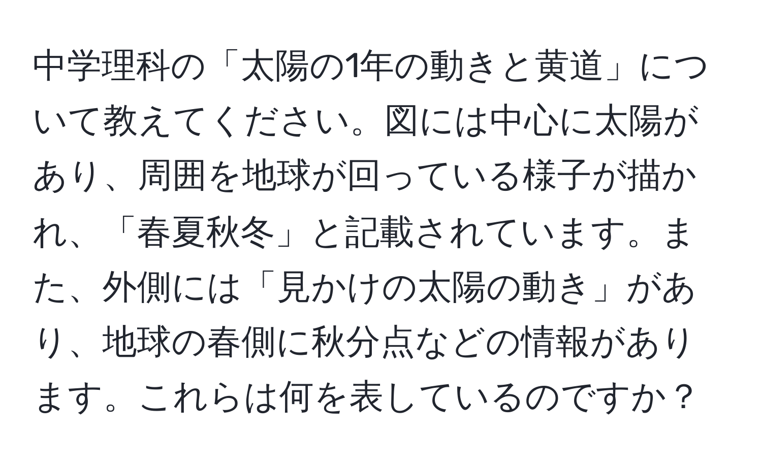 中学理科の「太陽の1年の動きと黄道」について教えてください。図には中心に太陽があり、周囲を地球が回っている様子が描かれ、「春夏秋冬」と記載されています。また、外側には「見かけの太陽の動き」があり、地球の春側に秋分点などの情報があります。これらは何を表しているのですか？