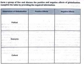 Form a group of five and discuss the positive and negative effects of globalization. 
Complete the table by providing the required information. 
D