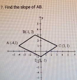 Find the slope of AB.
x
-5