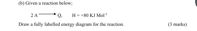 Given a reaction below; 
2 A Q, H=+80KJMol^(-1)
Draw a fully labelled energy diagram for the reaction. (3 marks)