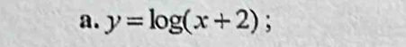 y=log (x+2);