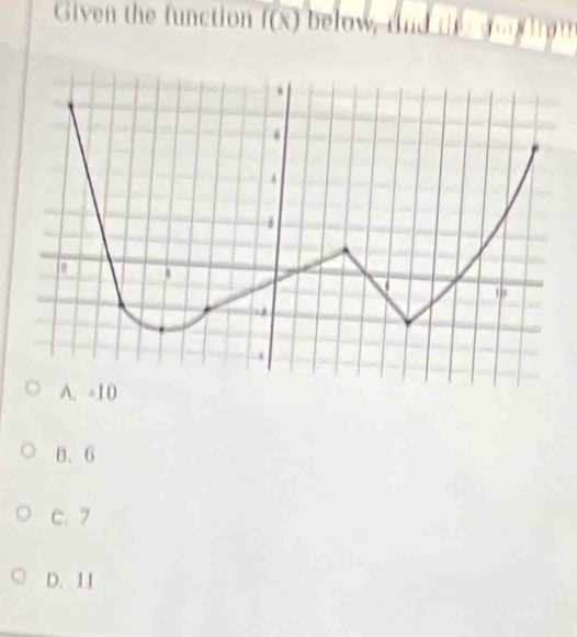 Given the function f(x) below, and te i
B. 6
C. 7
D. 11