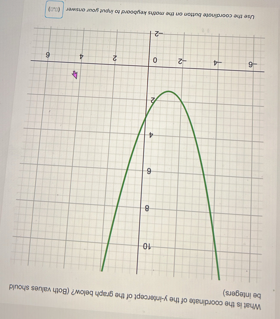 What is the coordinate of the y-intercept of the graph below? (Bold 
be integers) 
Use the coordinate button on the maths keyboard to input your answer (□ ,□ )