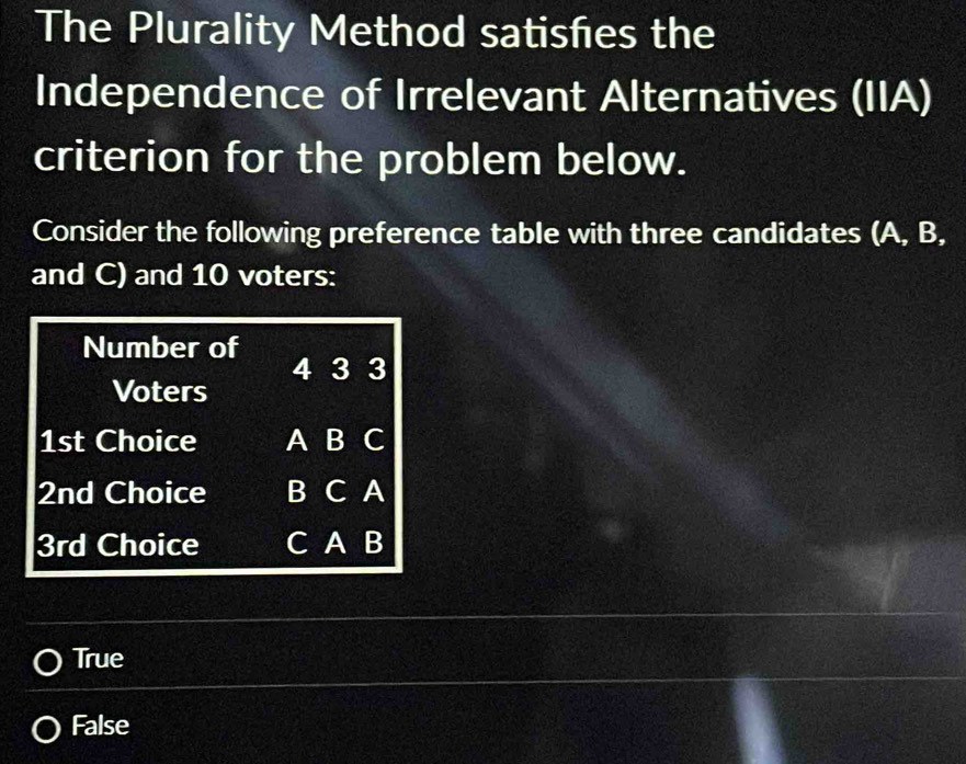 The Plurality Method satisfies the
Independence of Irrelevant Alternatives (IIA)
criterion for the problem below.
Consider the following preference table with three candidates (A, B,
and C) and 10 voters:
Number of
Voters 4 3 3
1st Choice A B C
2nd Choice B C A
3rd Choice C A B
True
False